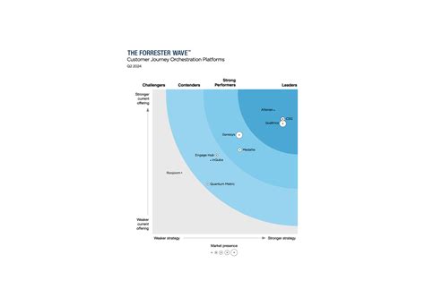 Xponent Customer Journey Management .
